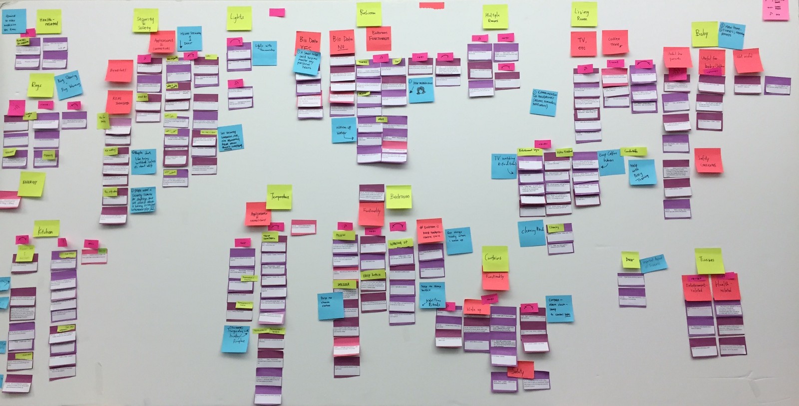 Brainstorm ideas using affinity diagram technique with sticky notes